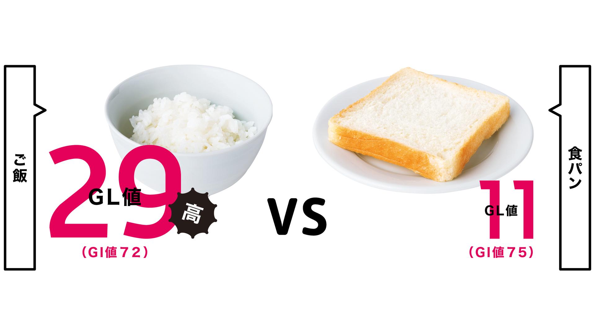 血糖値を上げやすいのはどっち!? 普段口にしている食べ物の、血糖値上昇リスク・クイズ12