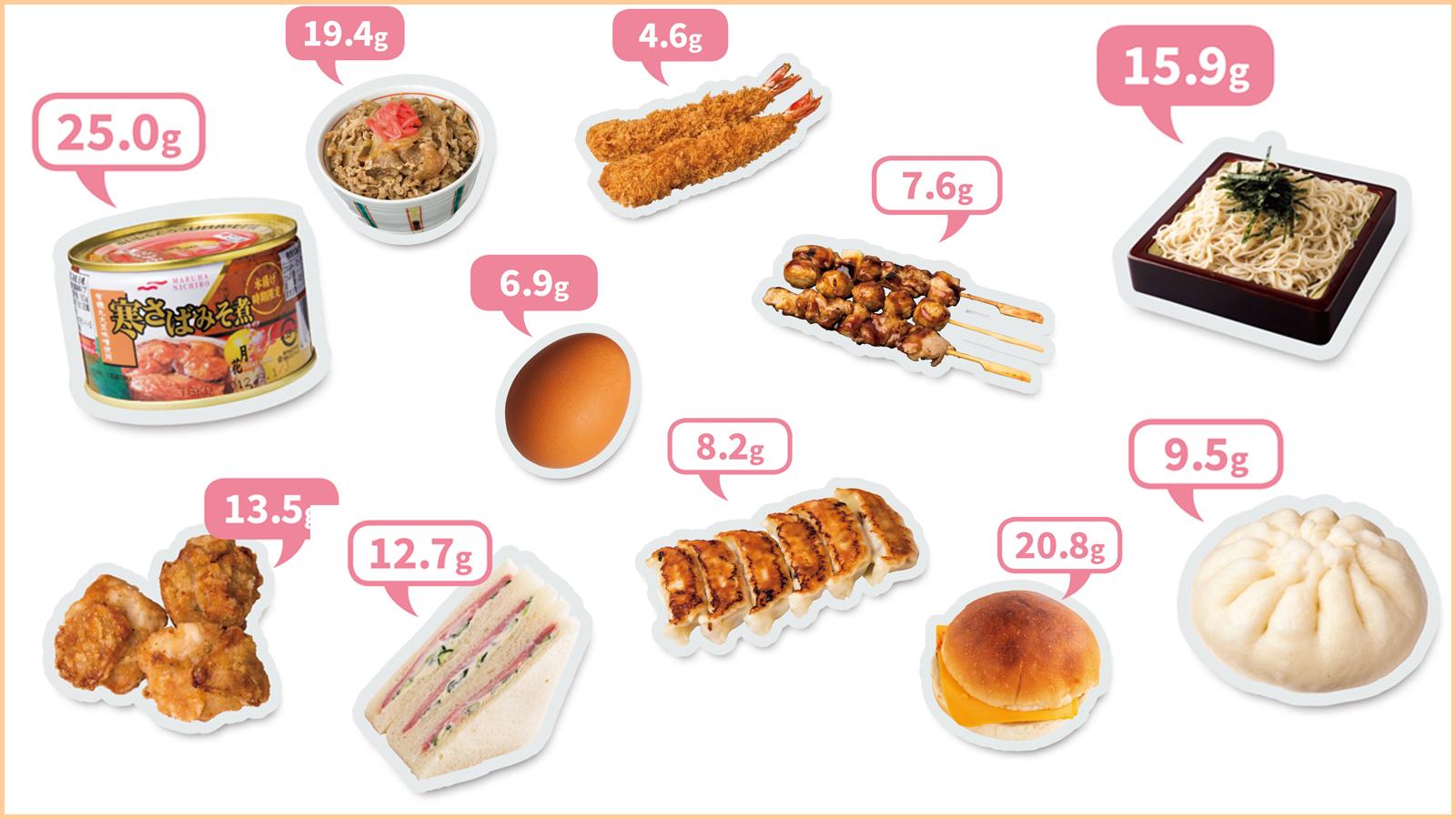 養え、タンパク質リテラシー！ おなじみ食材のタンパク質量チェック