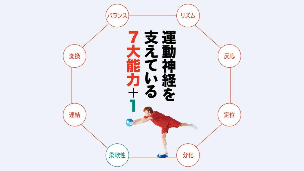 「運動神経」の正体は、8つの能力に分かれている