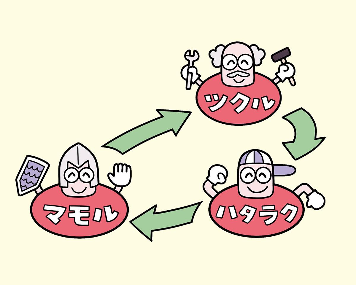 カラダの好循環を生む、夢の素材「石垣島ユーグレナ」に期待！