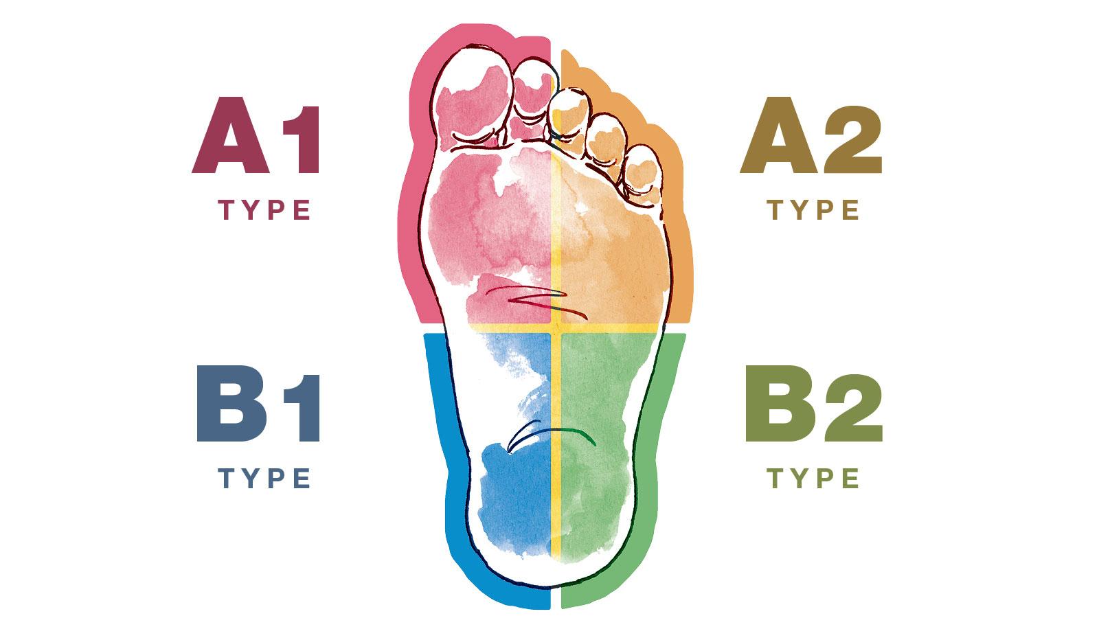 一流アスリートも実践！ パフォーマンスUPの骨盤メソッド“軸作り”を学ぶ