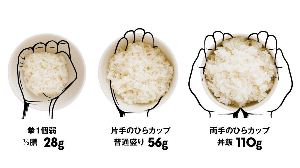 食べるべき量を可視化。健康的に痩せるための「手ばかり」