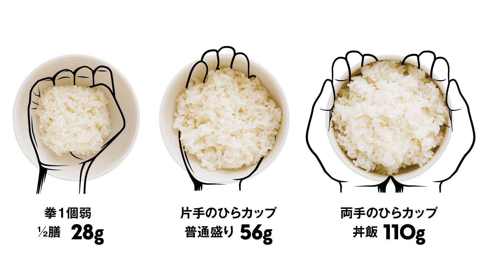 食べるべき量を可視化。健康的に痩せるための「手ばかり」