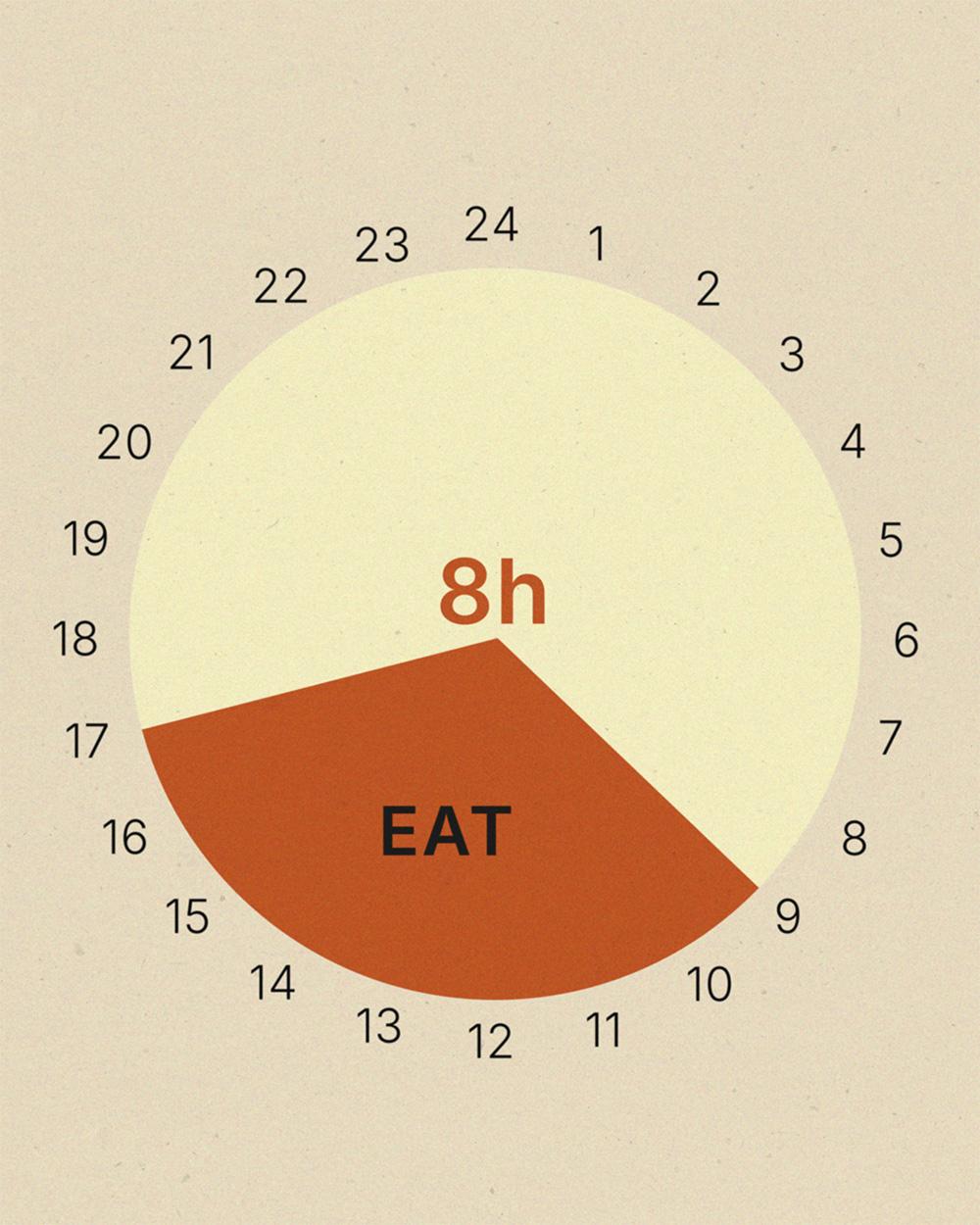 空腹を楽しみ、痩せ体質に。「16時間断食」の正しい方法。